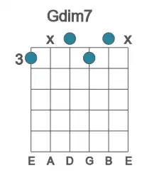 Guitar voicing #0 of the G dim7 chord